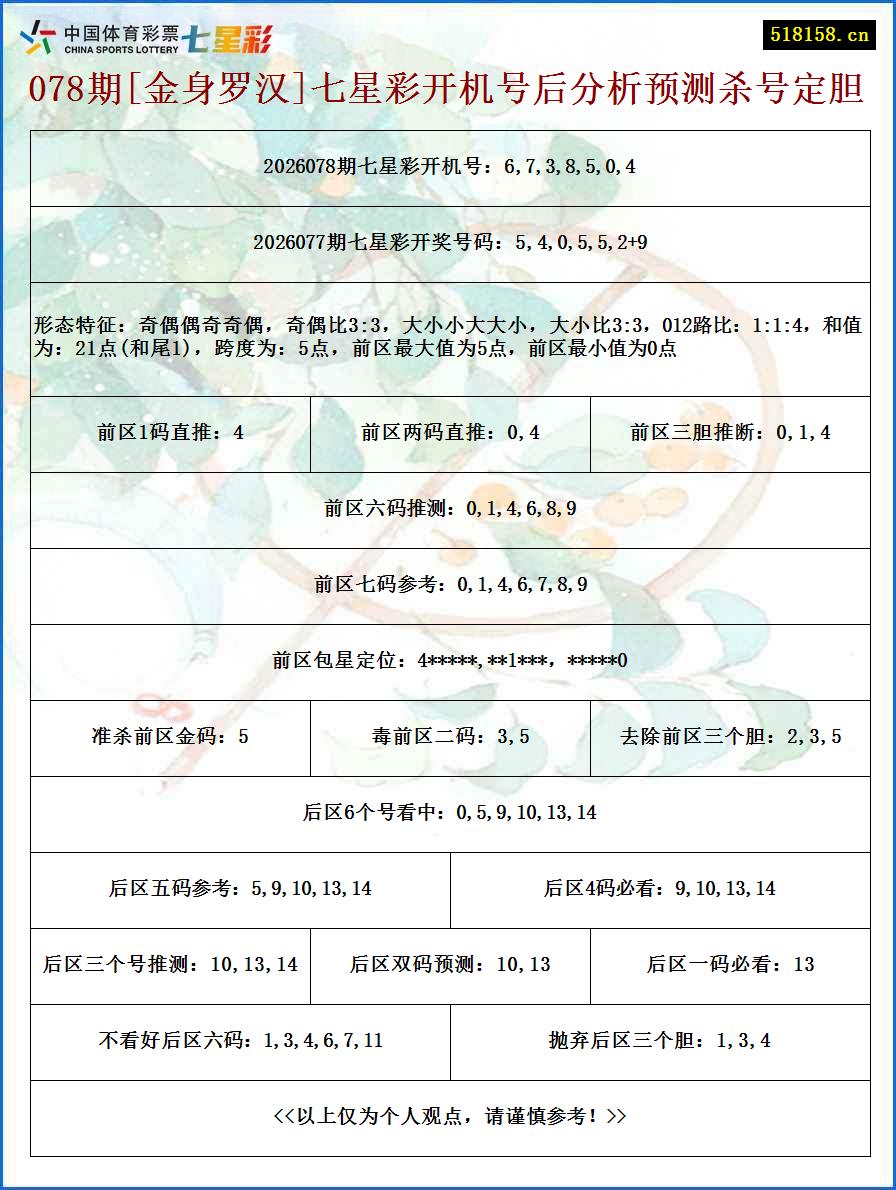 078期[金身罗汉]七星彩开机号后分析预测杀号定胆