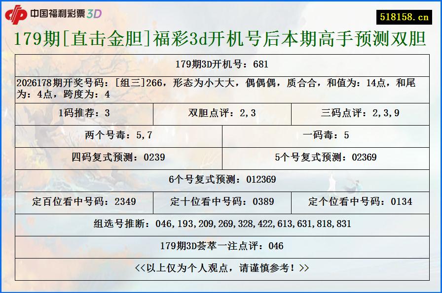 179期[直击金胆]福彩3d开机号后本期高手预测双胆