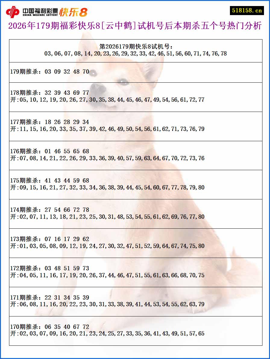 2026年179期福彩快乐8[云中鹤]试机号后本期杀五个号热门分析