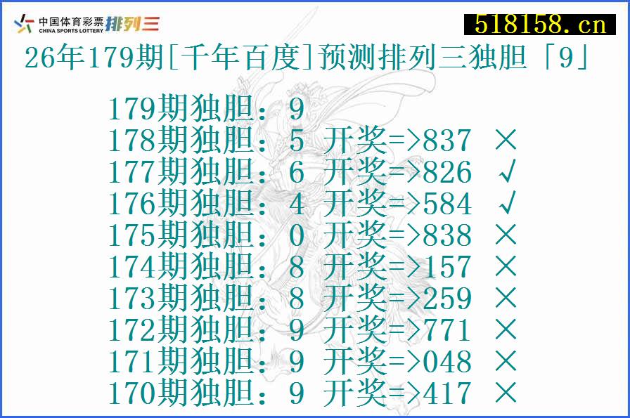 26年179期[千年百度]预测排列三独胆「9」