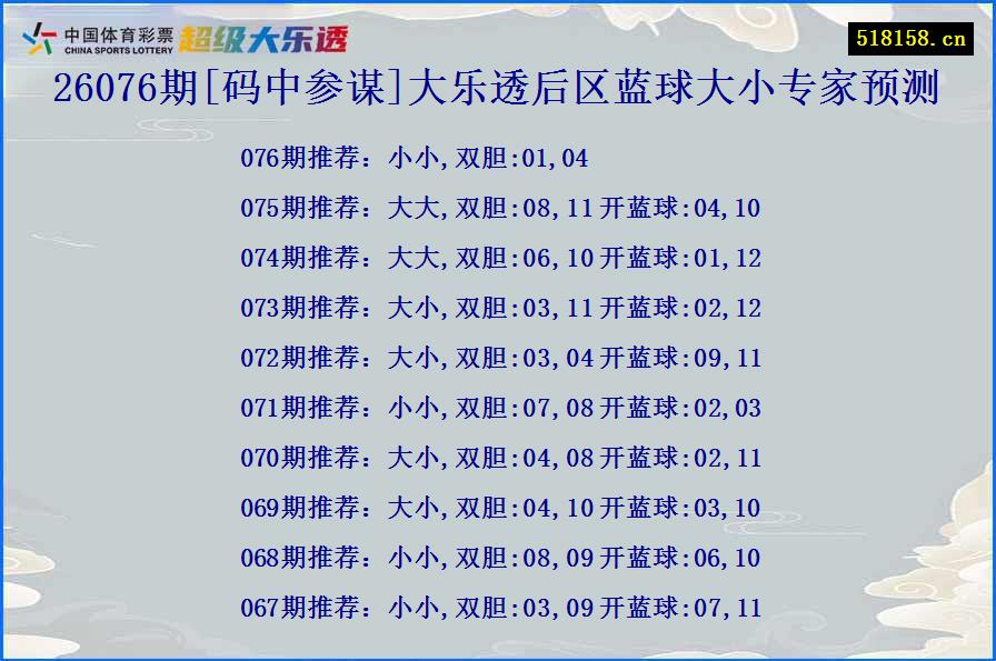 26076期[码中参谋]大乐透后区蓝球大小专家预测