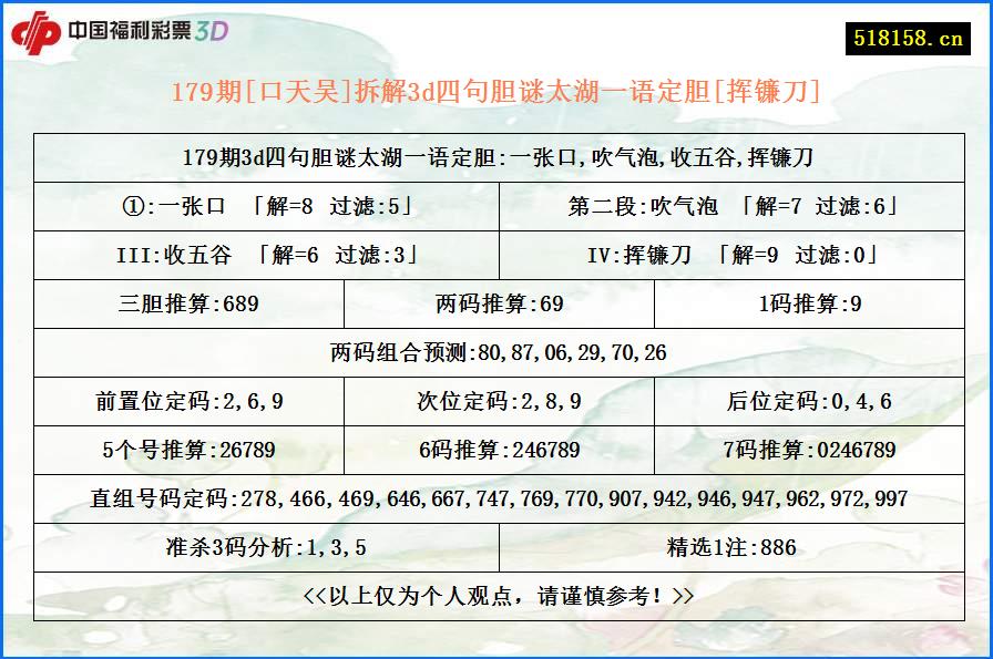 179期[口天吴]拆解3d四句胆谜太湖一语定胆[挥镰刀]