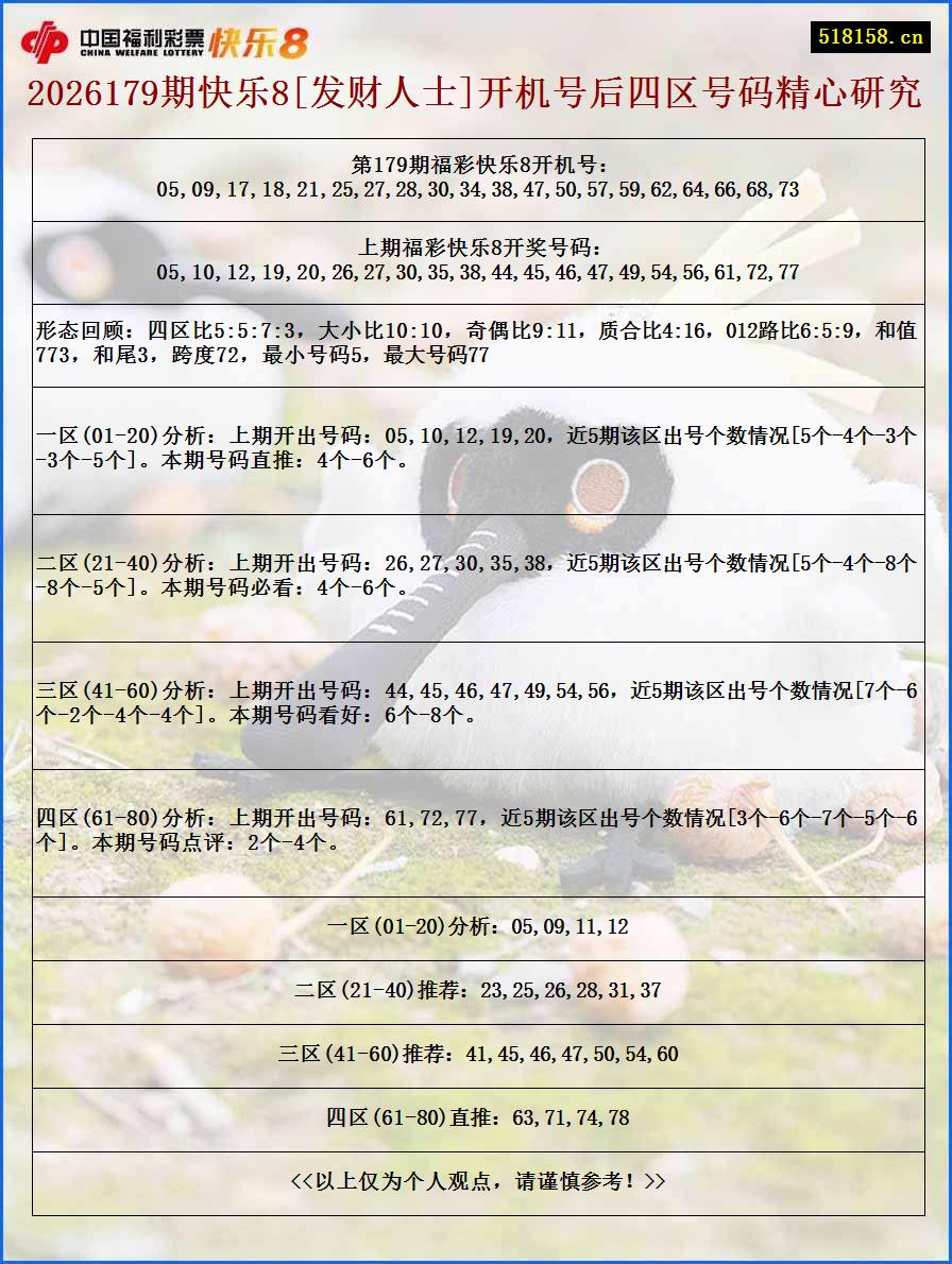 2026179期快乐8[发财人士]开机号后四区号码精心研究