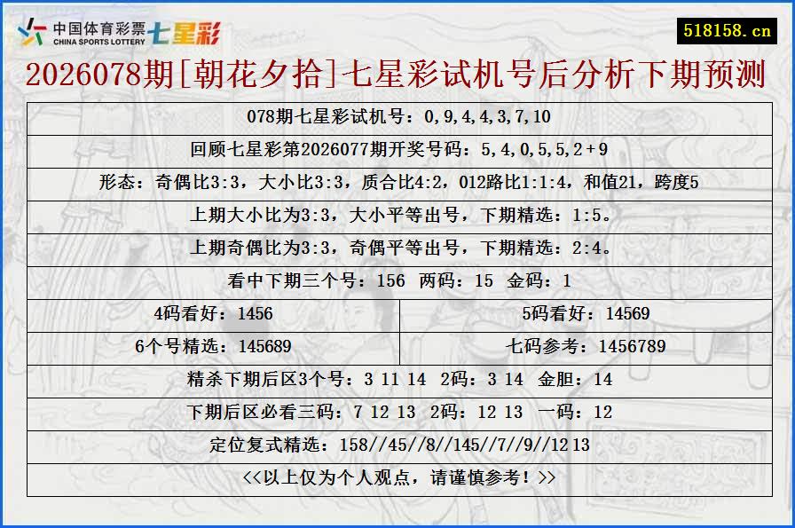 2026078期[朝花夕拾]七星彩试机号后分析下期预测