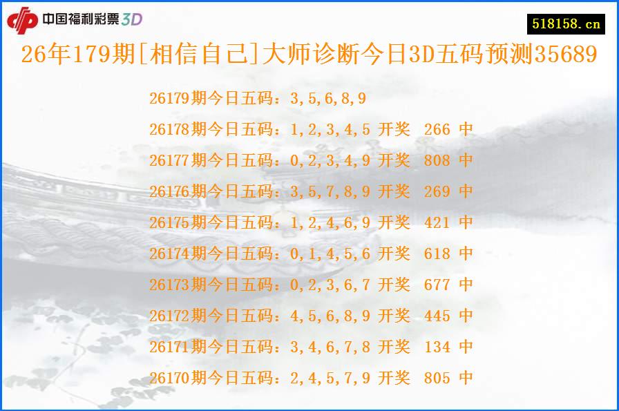 26年179期[相信自己]大师诊断今日3D五码预测35689