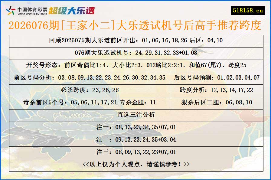 2026076期[王家小二]大乐透试机号后高手推荐跨度