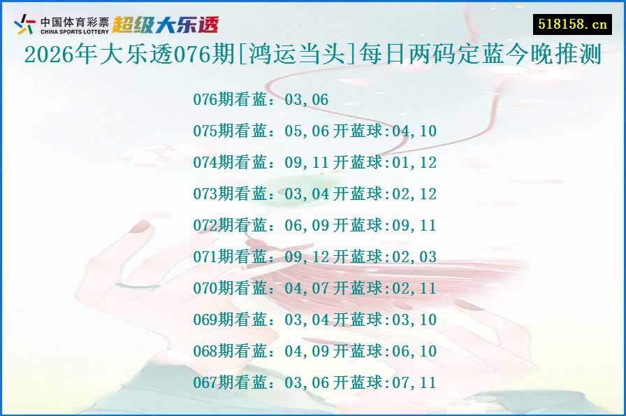 2026年大乐透076期[鸿运当头]每日两码定蓝今晚推测