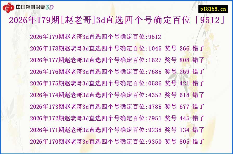 2026年179期[赵老哥]3d直选四个号确定百位「9512」
