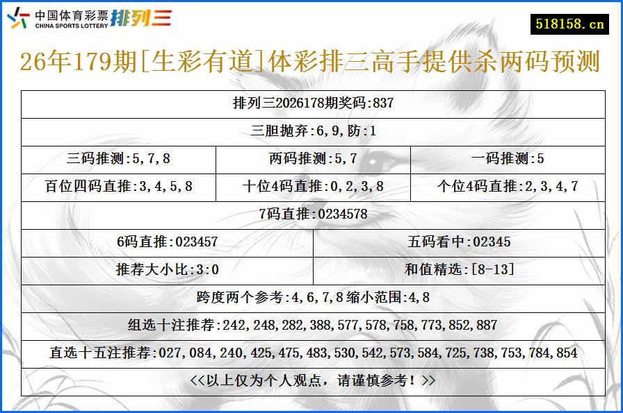 26年179期[生彩有道]体彩排三高手提供杀两码预测