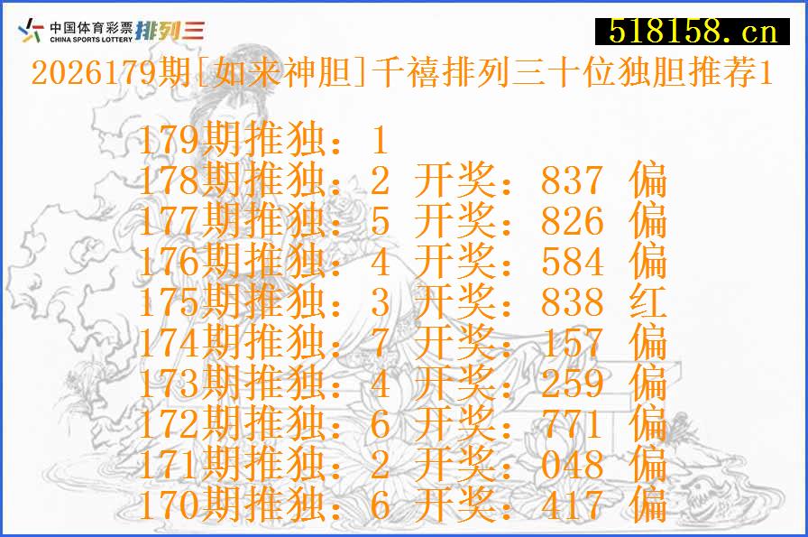2026179期[如来神胆]千禧排列三十位独胆推荐1