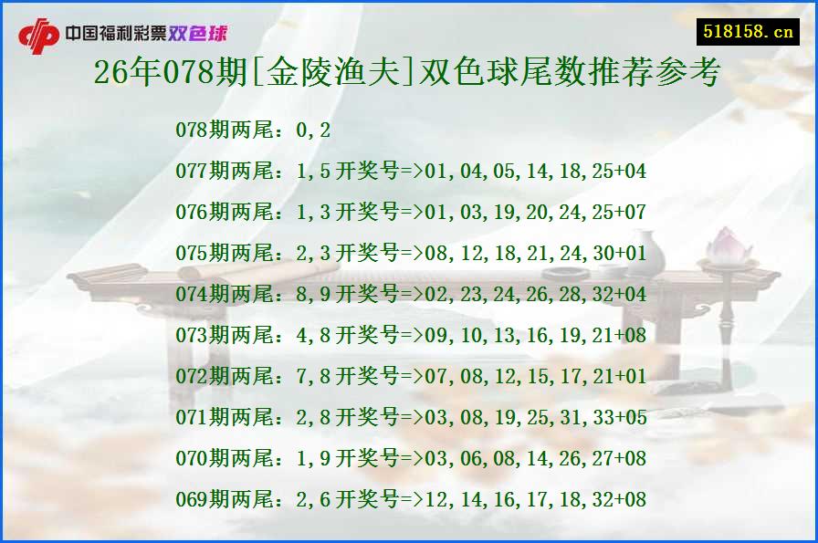 26年078期[金陵渔夫]双色球尾数推荐参考