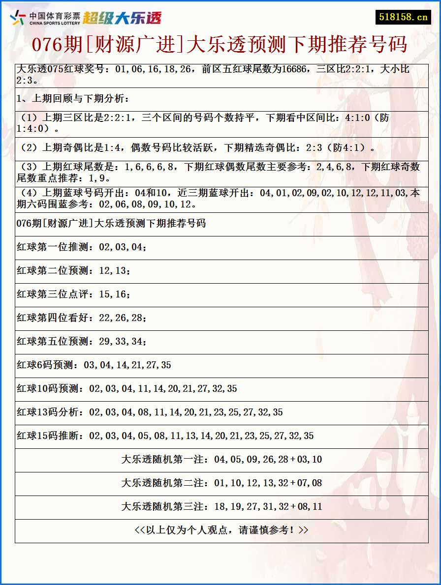 076期[财源广进]大乐透预测下期推荐号码