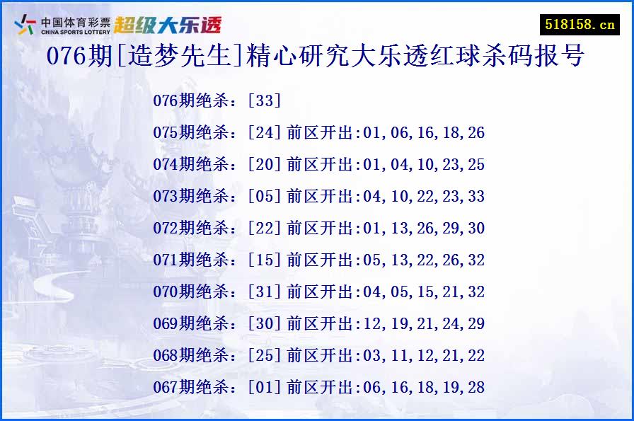 076期[造梦先生]精心研究大乐透红球杀码报号