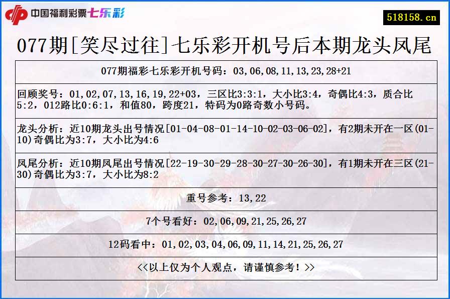 077期[笑尽过往]七乐彩开机号后本期龙头凤尾