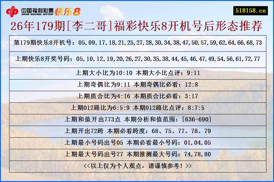 26年179期[李二哥]福彩快乐8开机号后形态推荐
