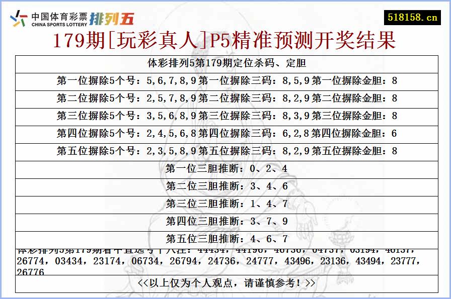 179期[玩彩真人]P5精准预测开奖结果