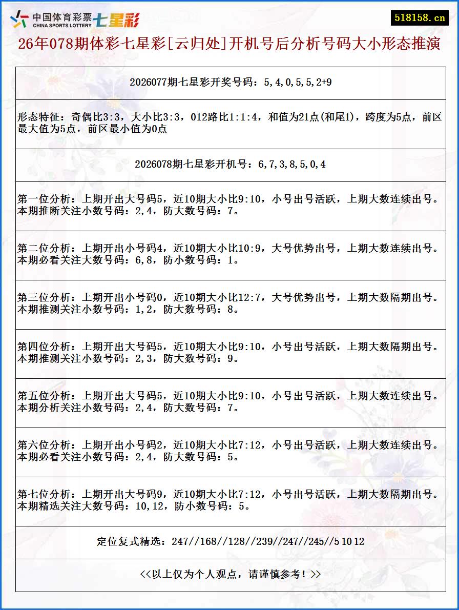 26年078期体彩七星彩[云归处]开机号后分析号码大小形态推演