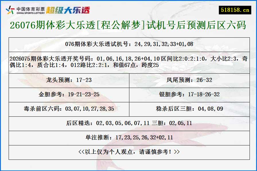 26076期体彩大乐透[程公解梦]试机号后预测后区六码