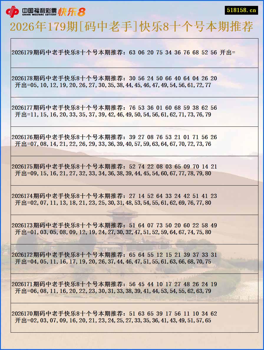 2026年179期[码中老手]快乐8十个号本期推荐