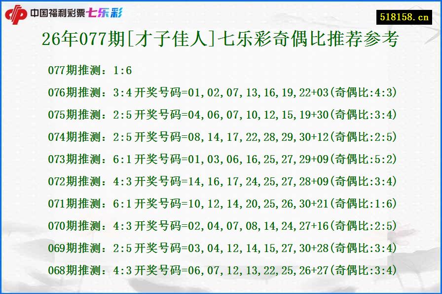 26年077期[才子佳人]七乐彩奇偶比推荐参考