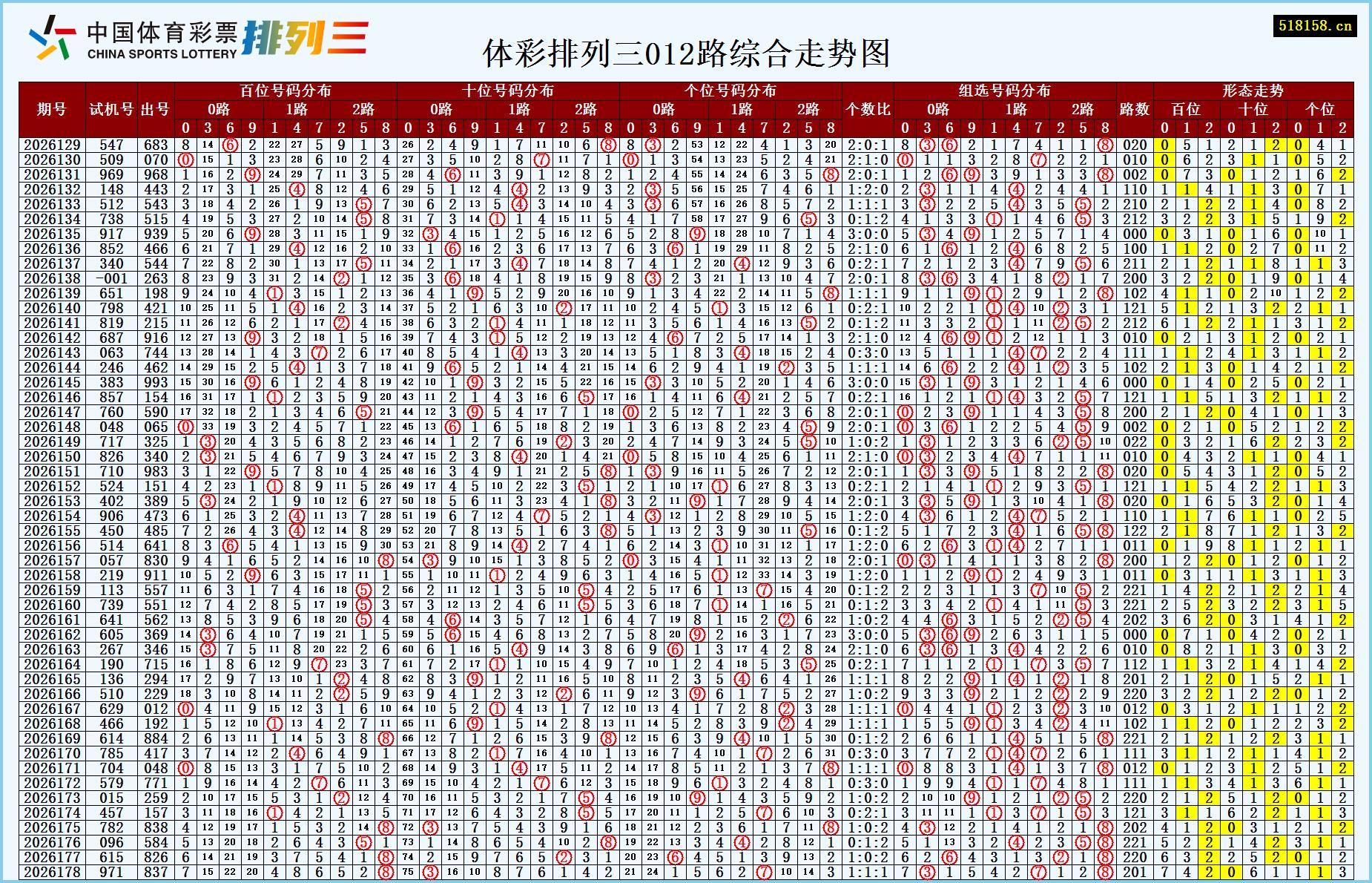 体彩排列三012路综合走势图
