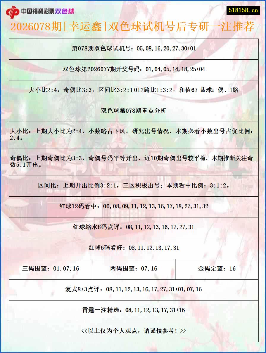 2026078期[幸运鑫]双色球试机号后专研一注推荐