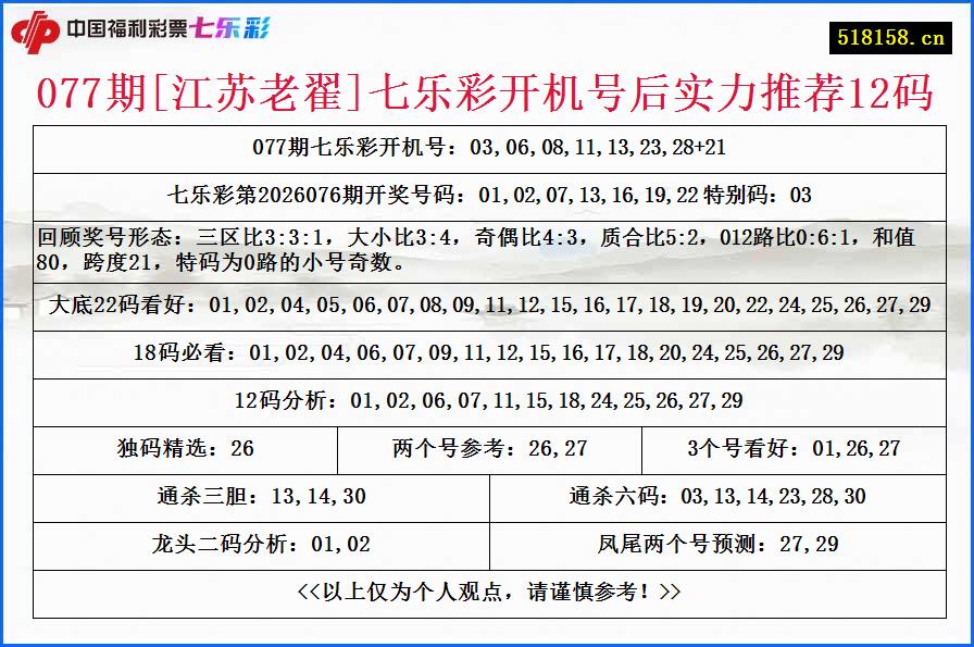 077期[江苏老翟]七乐彩开机号后实力推荐12码