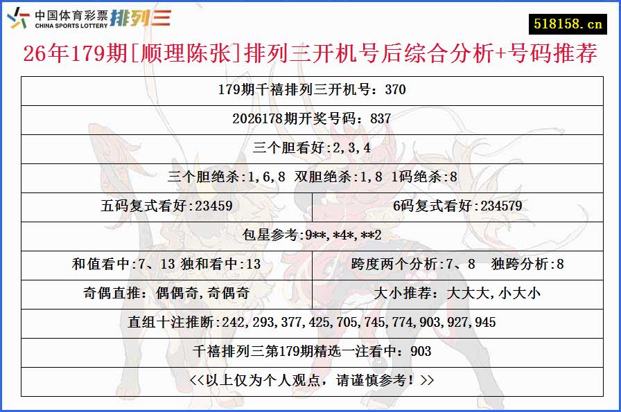 26年179期[顺理陈张]排列三开机号后综合分析+号码推荐