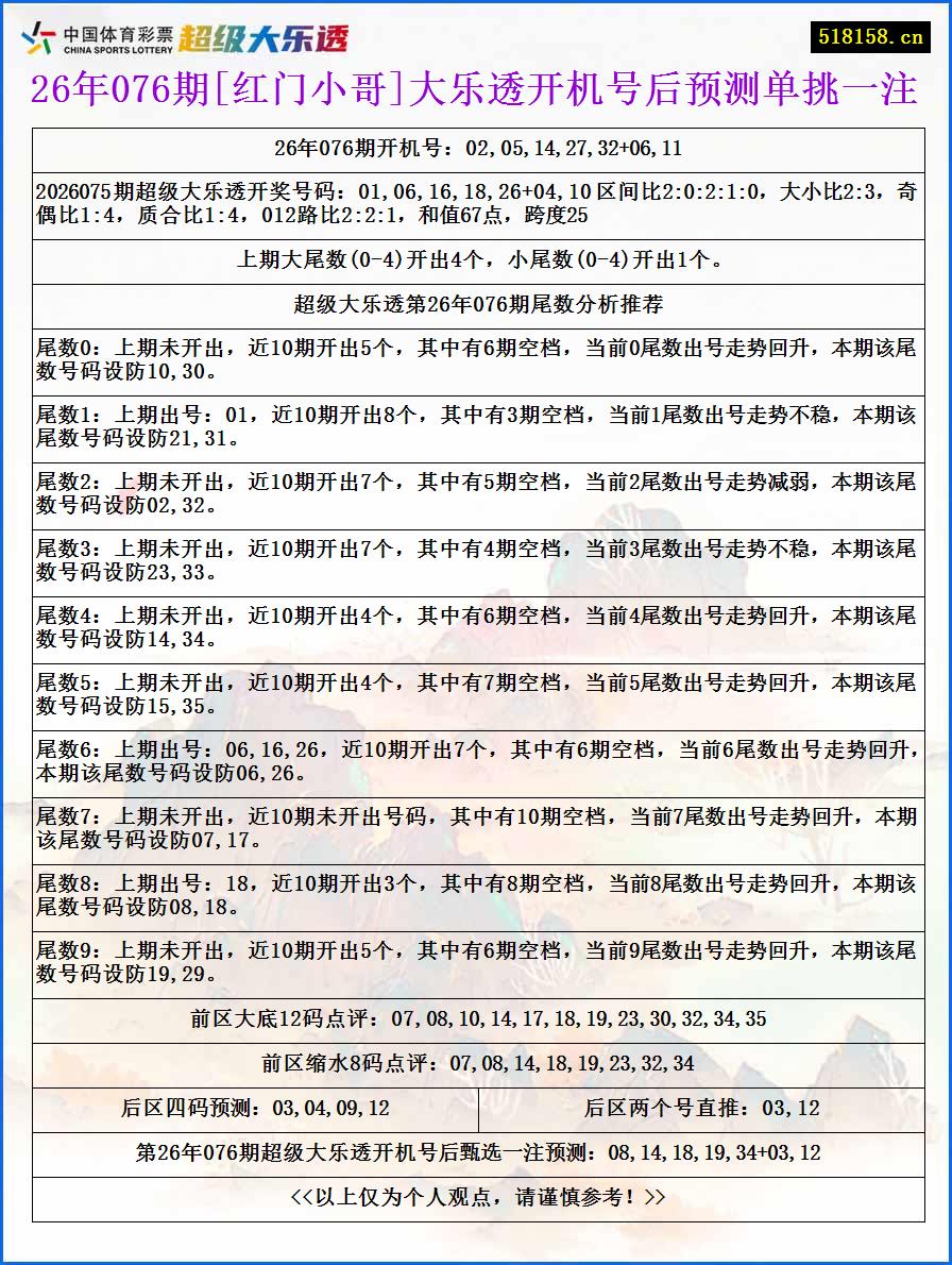 26年076期[红门小哥]大乐透开机号后预测单挑一注