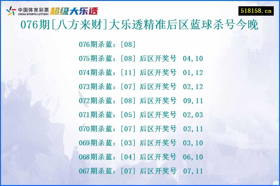 076期[八方来财]大乐透精准后区蓝球杀号今晚