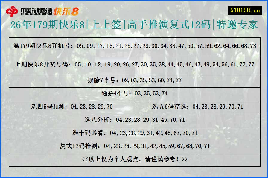 26年179期快乐8[上上签]高手推演复式12码|特邀专家