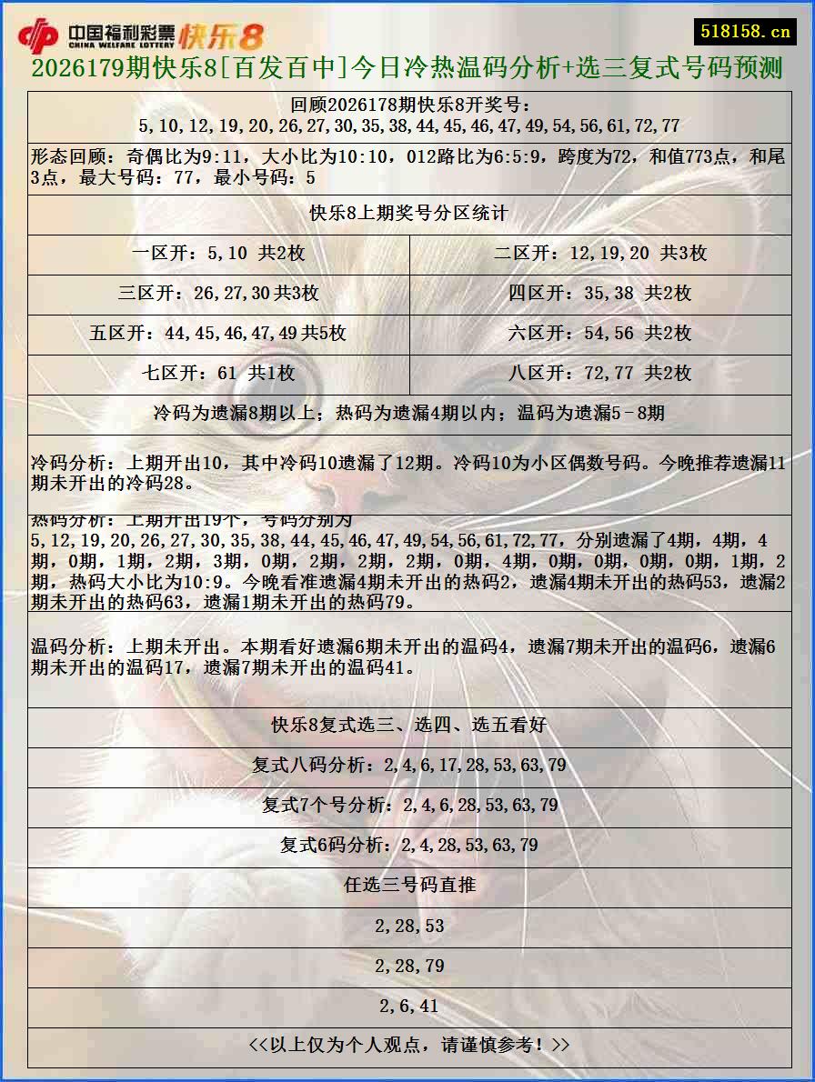 2026179期快乐8[百发百中]今日冷热温码分析+选三复式号码预测