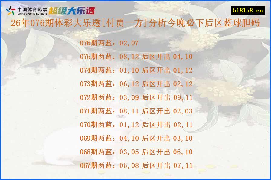26年076期体彩大乐透[付贾一方]分析今晚必下后区蓝球胆码