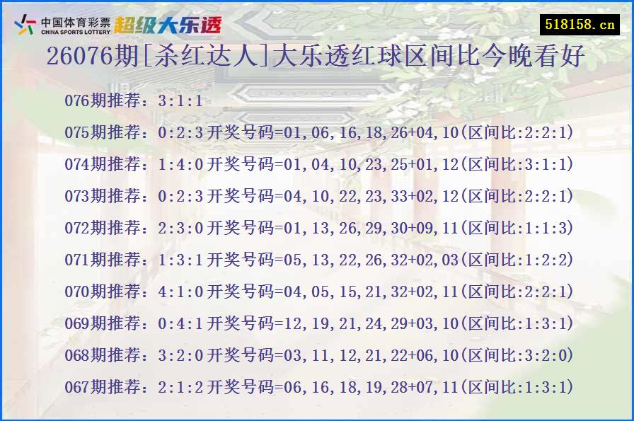 26076期[杀红达人]大乐透红球区间比今晚看好