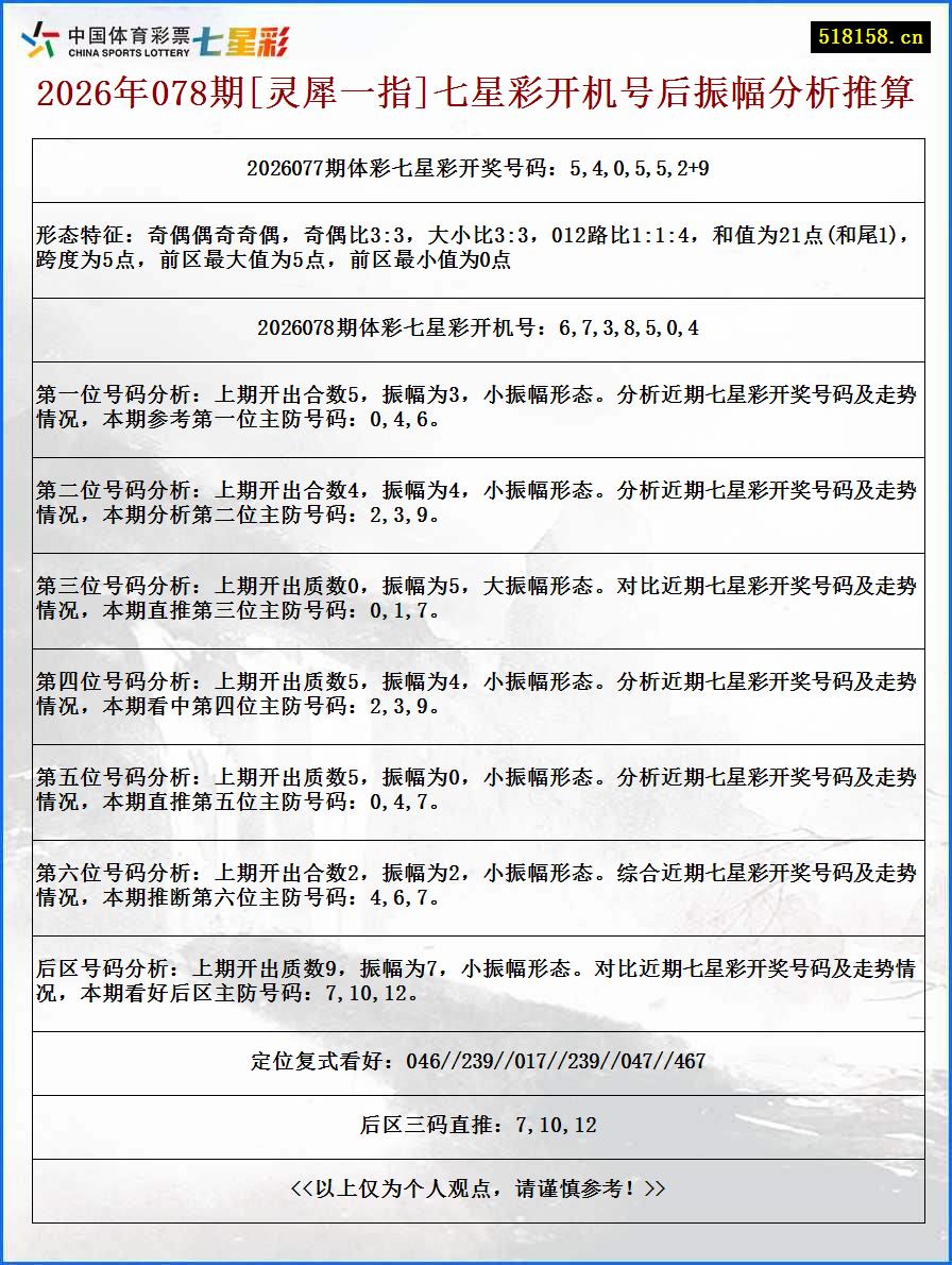 2026年078期[灵犀一指]七星彩开机号后振幅分析推算