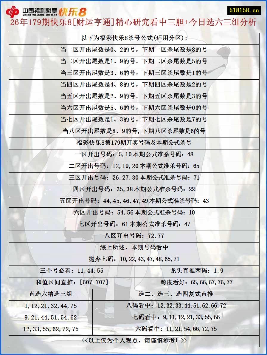 26年179期快乐8[财运亨通]精心研究看中三胆+今日选六三组分析
