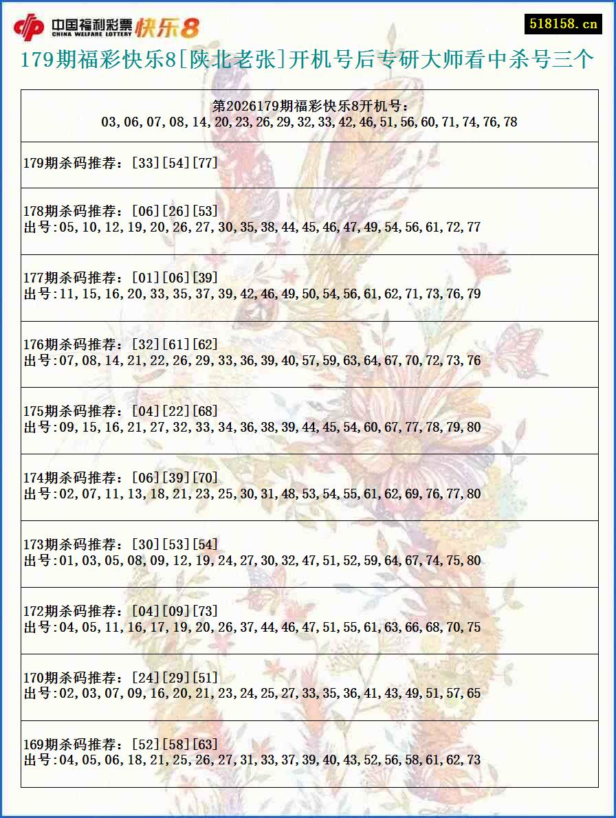 179期福彩快乐8[陕北老张]开机号后专研大师看中杀号三个