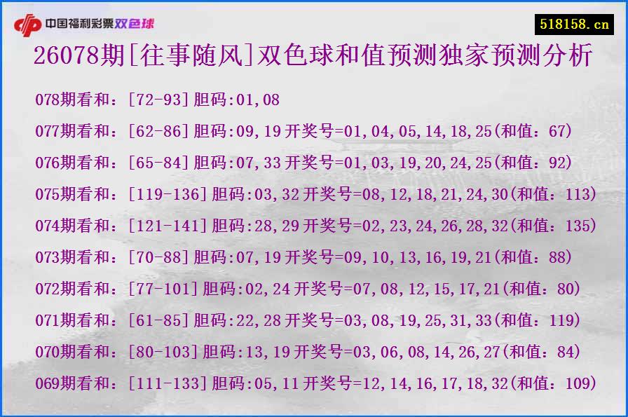 26078期[往事随风]双色球和值预测独家预测分析