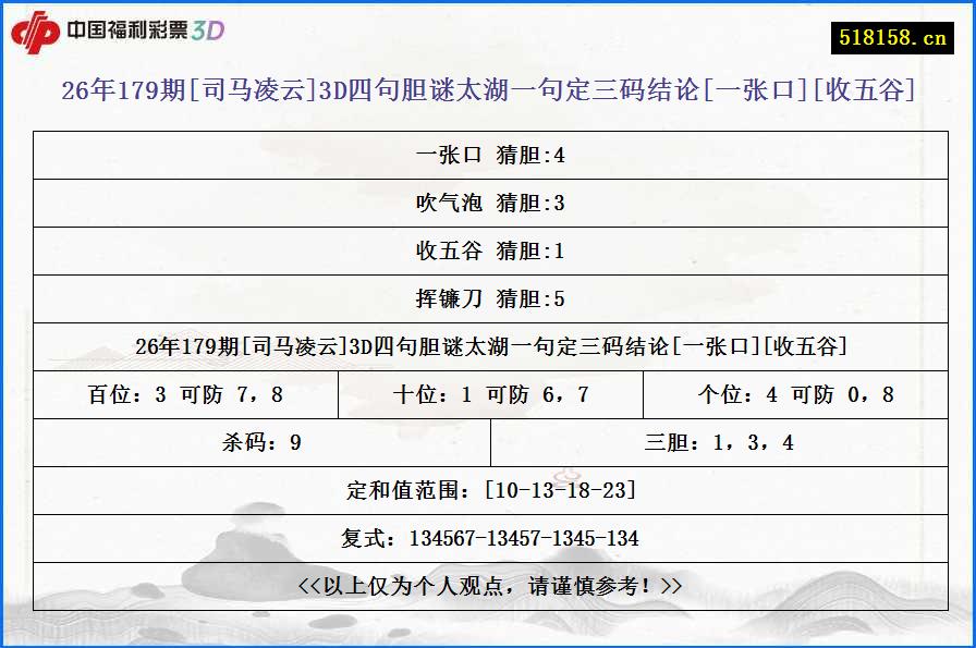 26年179期[司马凌云]3D四句胆谜太湖一句定三码结论[一张口][收五谷]