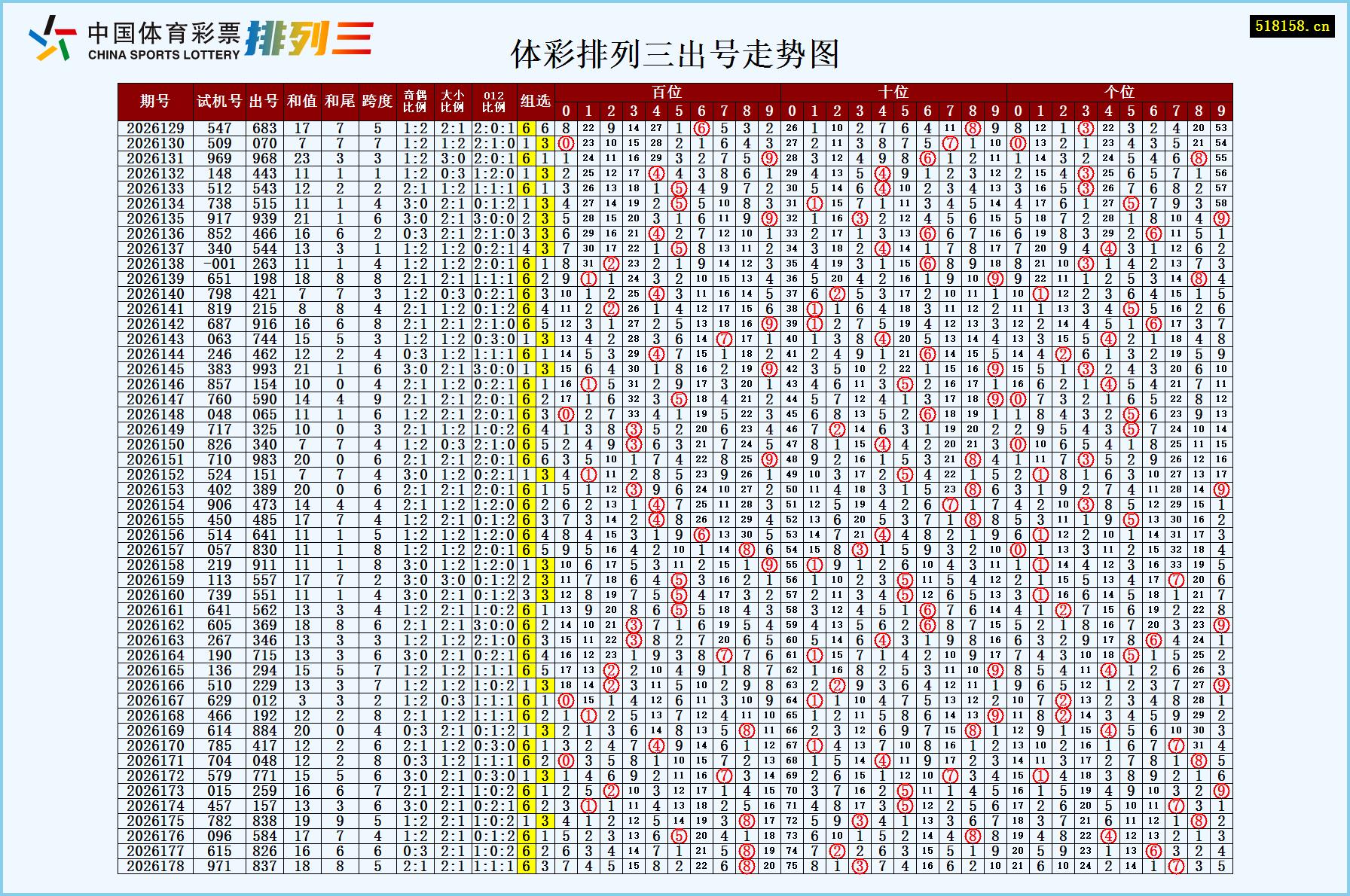 体彩排列三出号走势图