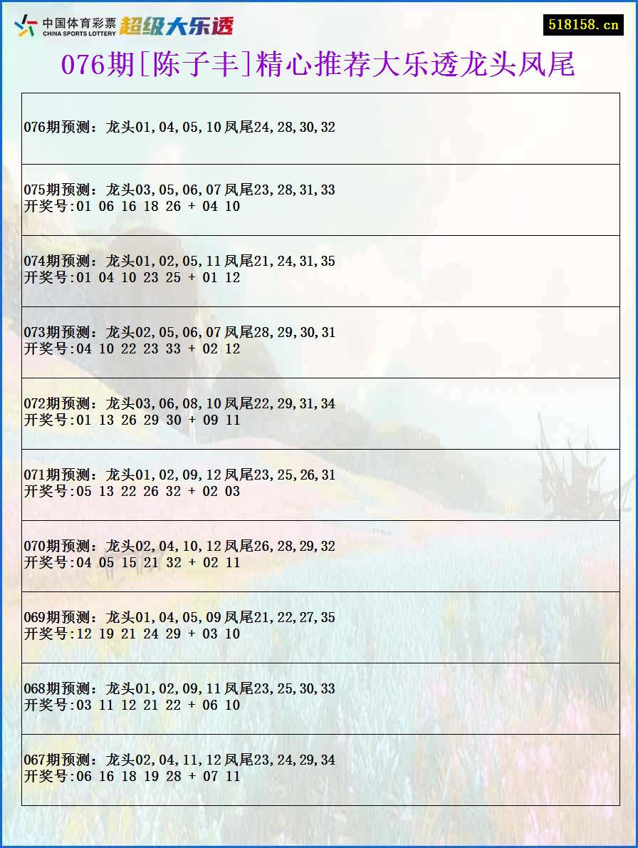 076期[陈子丰]精心推荐大乐透龙头凤尾