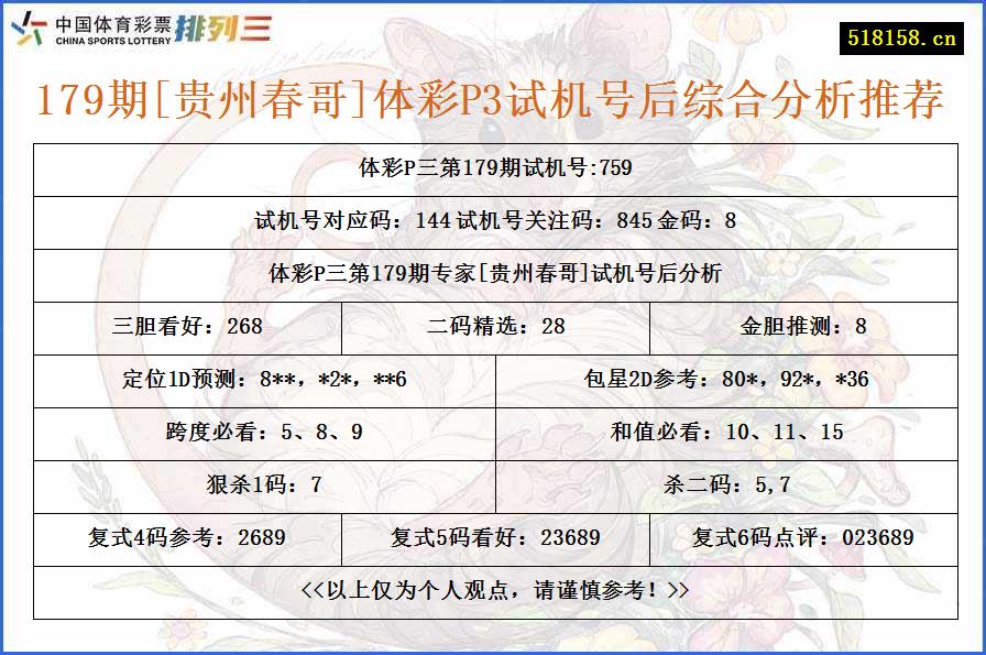 179期[贵州春哥]体彩P3试机号后综合分析推荐