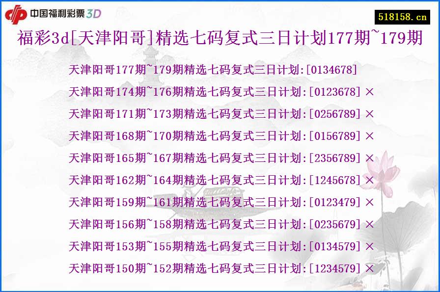 福彩3d[天津阳哥]精选七码复式三日计划177期~179期