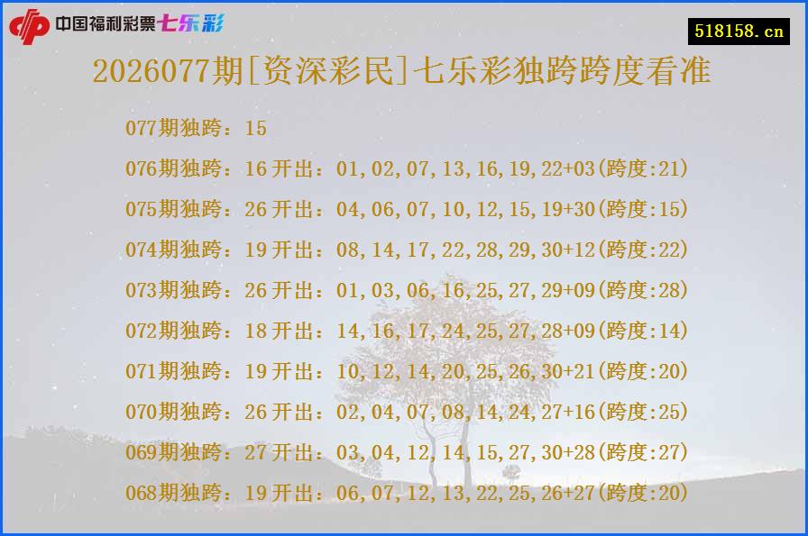 2026077期[资深彩民]七乐彩独跨跨度看准
