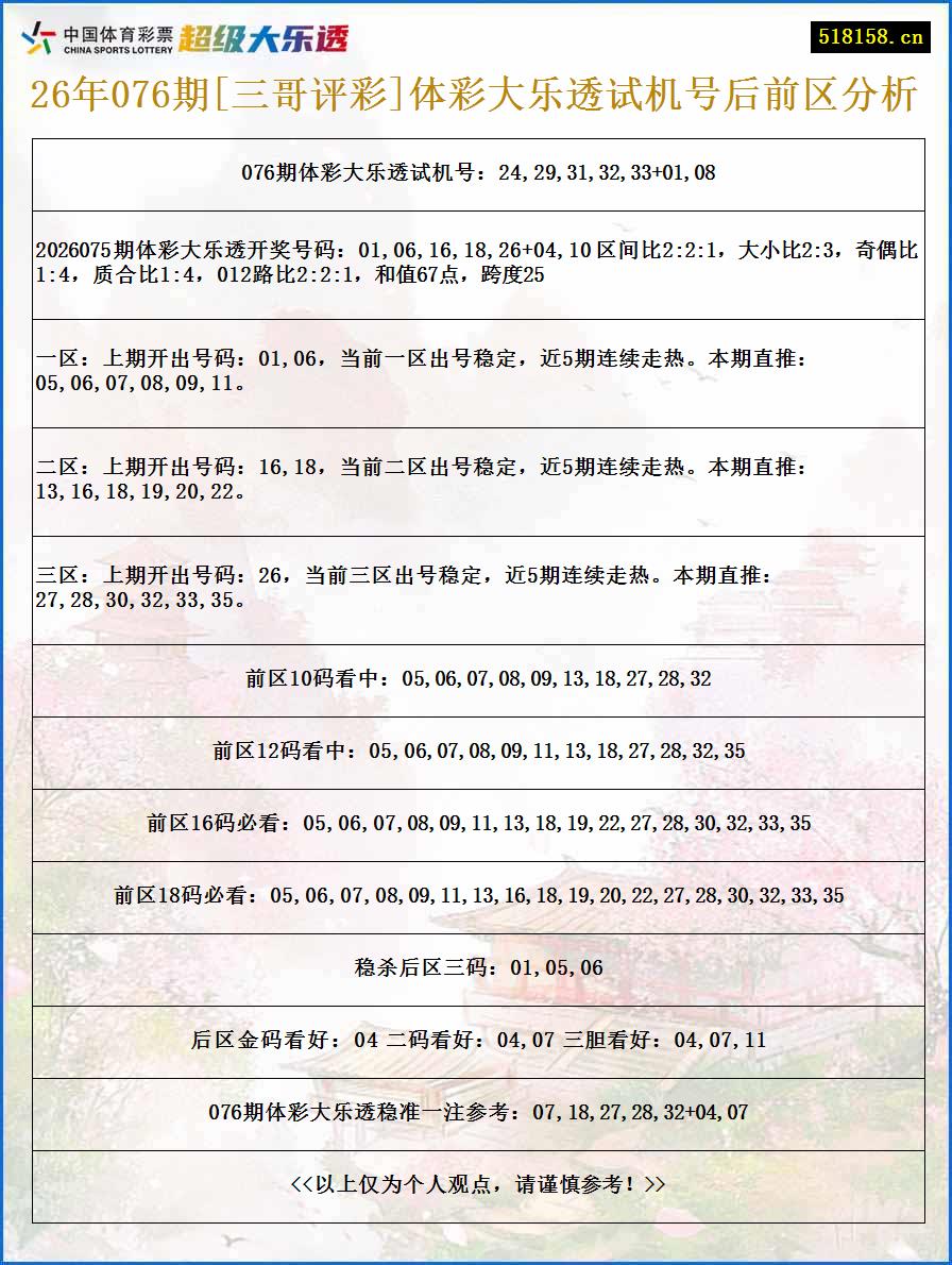 26年076期[三哥评彩]体彩大乐透试机号后前区分析