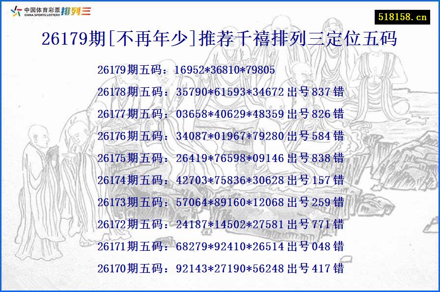 26179期[不再年少]推荐千禧排列三定位五码