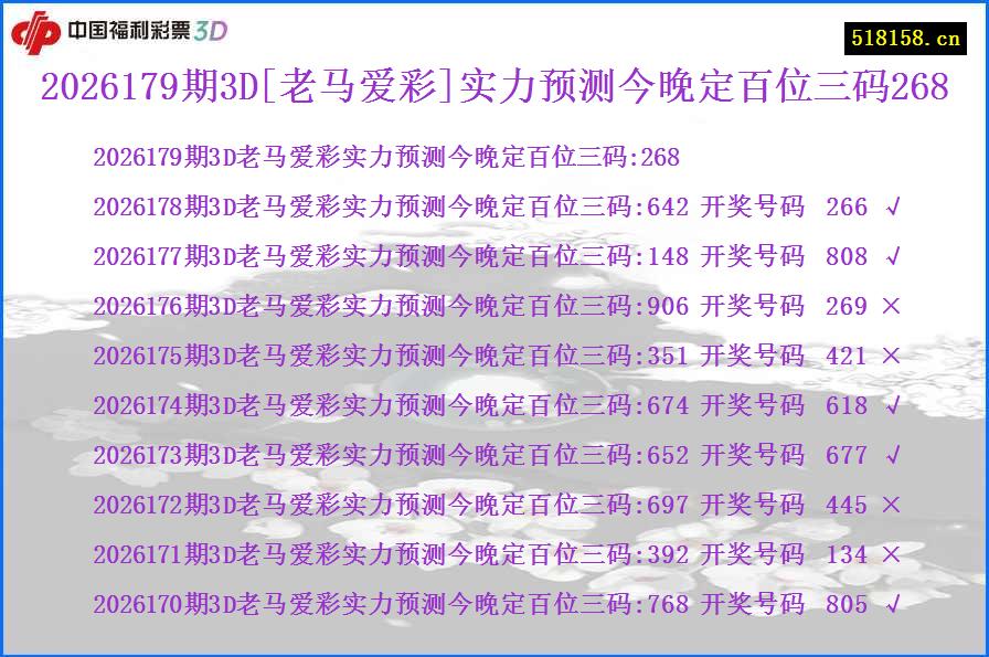 2026179期3D[老马爱彩]实力预测今晚定百位三码268