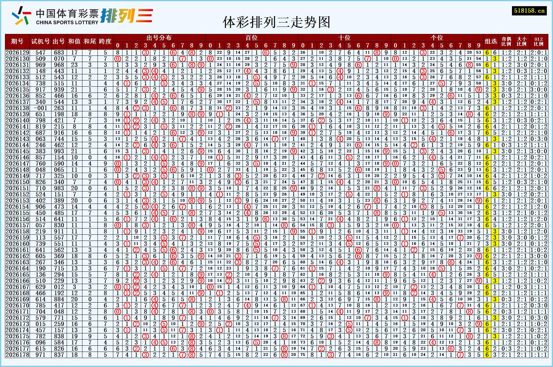 体彩排列三走势图