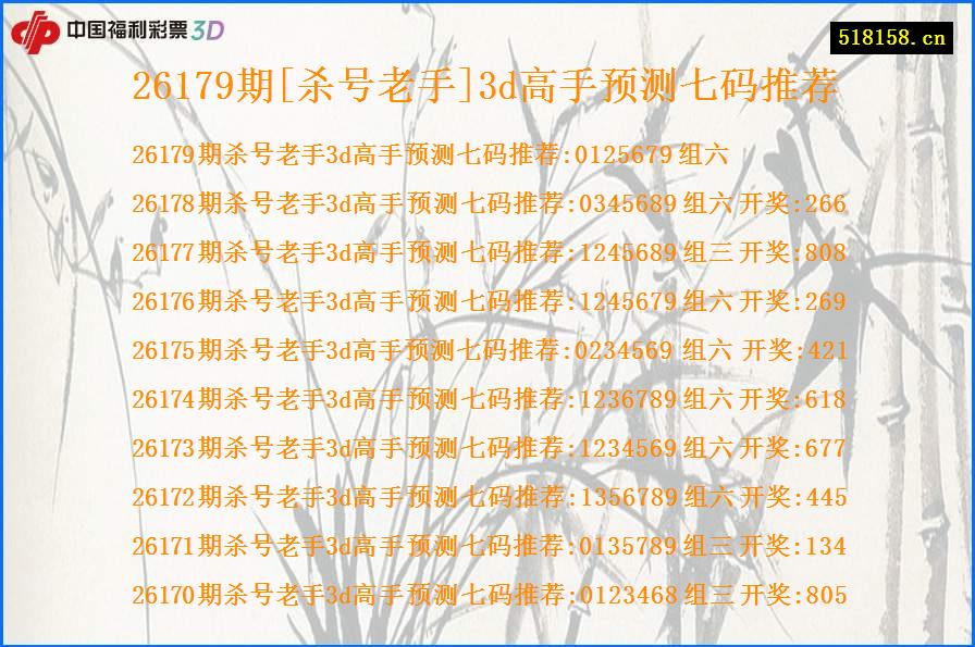 26179期[杀号老手]3d高手预测七码推荐