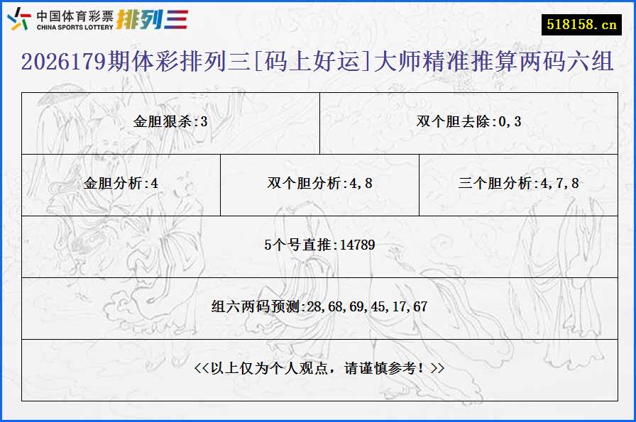 2026179期体彩排列三[码上好运]大师精准推算两码六组